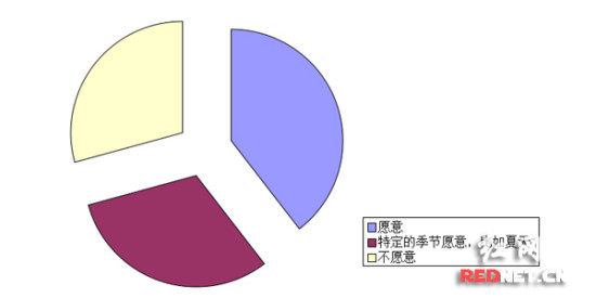 厨房装空调7成网友有意向但嫌价格有点贵