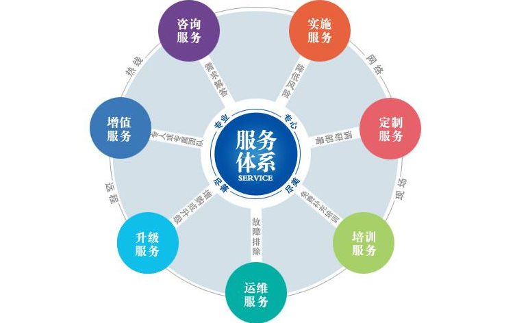 维修知识:日立中央空调怎么从业,空调滤网清洗做法介绍