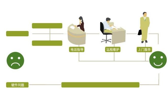 维修知识:【海瑞弗空调加湿罐】批发