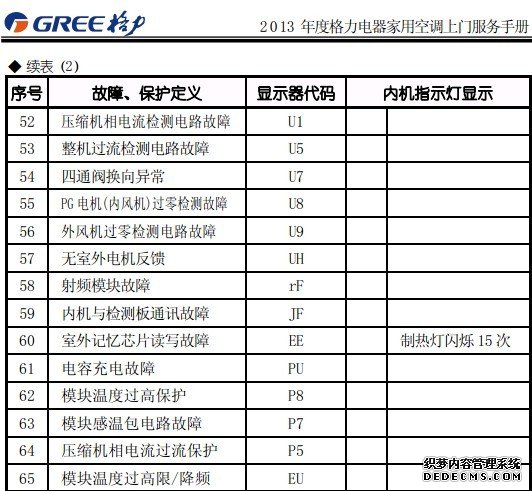 格力空調維修售後服務網點電話|格力空調故障代碼大全